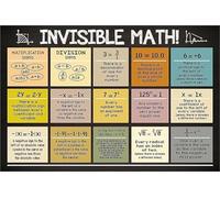 MDBJTCYZN Invisible Math Metal Sign for Classroom Wall Decor Mathematics Education Secondary School Art 8 X 12 in