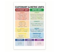 MDBJTCYZN Kitchen Conversion Chart Poster, Metric & US Customary Units Wall Art, Cooking Baking Reference and Practical Kitchen Decor(Framed,08x12inch(20x30cm))
