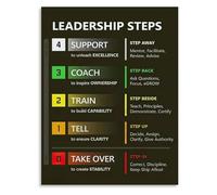 MDBJTCYZN Leadership Coaching Poster Development Steps Canvas Wall-Art for Office Management Training Room Decor(Unframed,12x18inch(30x45cm))
