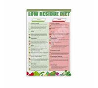 MDBJTCYZN Low Residue Diet Grocery List Poster Bowel Rest Food Chart Digestive Condition Support Kitchen Decor(Unframed,16x24inch(40x60cm))