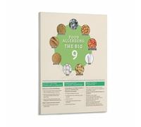 MDBJTCYZN Major Food Allergens Poster Allergy Awareness Chart Educational Reference for Restaurant Kitchen Decor(Unframed,16x24inch(40x60cm))
