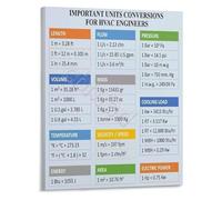 MDBJTCYZN Measurement Conversions Educational Poster Unit Chart Math and Science Classroom Wall-Art(Framed,12x18inch(30x45cm))