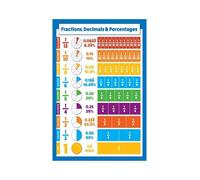 MDBJTCYZN Metal Math Sign Fractions Decimals Percents Educational Chart for Classroom Decor Homeschool and Middle Elementary School (8 X 12 in)