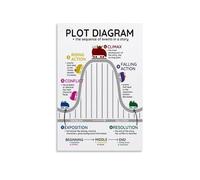 MDBJTCYZN Metal Sign Plot Diagram Chart Story Elements for English Literature Classroom Educational Wall-Art Decor 8 X 12 inch