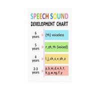 MDBJTCYZN Minimalist Articulation Chart Metal Wall-Art Educational Phonemic Awareness Sound Development Poster for Speech Classroom Room Decor 8 X 12 in