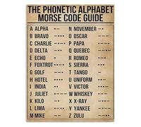MDBJTCYZN Morse Code Chart Metal Sign Communication Codes Wall-Art for Ham Radio Enthusiast Study Office Decor 8 X 12 inch