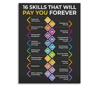 MDBJTCYZN Motivational Career Skills Poster Key Abilities for Professional Development Office Wall-Art Workspace Decor Business Success(Framed,12x18inch(30x45cm))