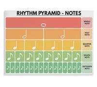 MDBJTCYZN Music Studio Decor Rhythm Pyramid Educational Poster Notes and Rests Chart Musical Fractions for Teachers Students Wall-Art(Framed,08x12inch(20x30cm))