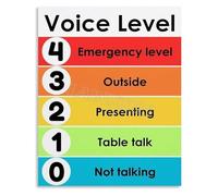 MDBJTCYZN Noise Level Chart Voice Volume Control Metal Tin Sign for Classroom Behavior Management Teacher Aid School Wall-Art Decor 8 X 12 inch