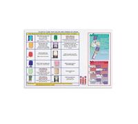 MDBJTCYZN Nursing and Phlebotomy Tube Color Chart Reference Guide Educational Poster for Students Assistants Office Decor 8 X 12 in