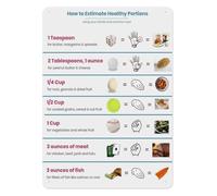 MDBJTCYZN Nutrition Guide Poster Food Portion Sizes Chart Healthy Serving Control Aluminum Sign for Kitchen Diet Weight Loss Clinic Office Decor 8 X 12 inch