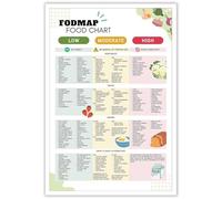 MDBJTCYZN Nutritional Guide for Digestive Wellness Low FODMAP Foods Chart Poster Kitchen Wall-Art Decor with Meal Preparation Tips (Unframed,16x24inch(40x60cm))