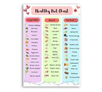 MDBJTCYZN Nutritious Eating Plan Poster Food Portion Guide | Visual reference for building healthy meals with right food proportions(Unframed,16x24inch(40x60cm))