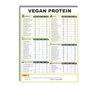 MDBJTCYZN Plant-Powered Protein Sources Wall Art - Colorful Educational Chart for Vegetarians, Vegans, and Anyone Exploring Meatless Meals(Framed,16x24inch(40x60cm))