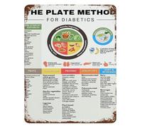 MDBJTCYZN Plate Method Portion Control Vintage Tin Metal Sign Healthy Eating Guide Retro Kitchen Wall-Art for Restaurant Cafe Decor 8 X 12 Inch