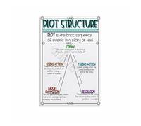 MDBJTCYZN Plot Structure Poster English Classroom Writing Wall-Art Literary Analysis Chart Canvas Print for School Library Study Room(Unframed,12x18inch(30x45cm))