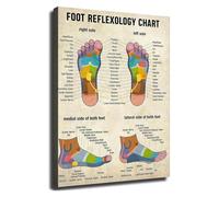 MDBJTCYZN Pressure Points Chart Retro Canvas Wall-Art for Room Home Sanctuary Wellness Decor(Unframed,08x12inch(20x30cm))