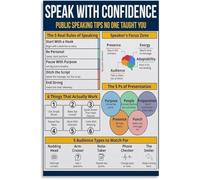 MDBJTCYZN Professional Development Poster Confident Speaking Art | Ideal for classroom speech club corporate training room or home office wall(Framed,12x18inch(30x45cm))