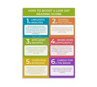 MDBJTCYZN Reading Comprehension Strategies Poster Test Prep Tips Educational Wall-Art Canvas Print for Study Room Classroom Decor(Unframed,12x18inch(30x45cm))