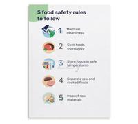 MDBJTCYZN Restaurant Kitchen Poster Hand Wash Temperature Danger Zone Guide | Marks cold hold below forty hold above one hundred forty degrees Fahrenheit(Framed,16x24inch(40x60cm))