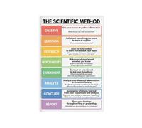 MDBJTCYZN Scientific Method Steps Poster Educational Science Classroom | Research process chart for middle school stem decor spaces(Unframed,16X24inch(40X60cm))