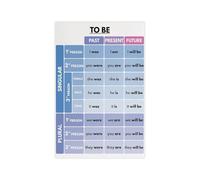 MDBJTCYZN Student Grammar Metal Sign Irregular Verb Forms Chart Tin Reference For Homeschool Room Study Zone Desk Shelf 8 X 12 inch