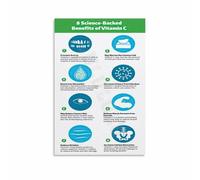 MDBJTCYZN The Science of Vitamin C - Minimalist Facts & Data Art Print on Canvas, Modern Educational Wall Decor for Contemporary Living Room or Study(Unframed,16x24inch(40x60cm))