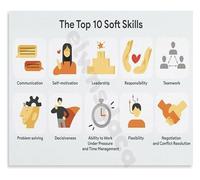 MDBJTCYZN Top Skills for Professionals Motivational Canvas Wall-Art for Office Decor Soft Development Poster(Unframed,08x12inch(20x30cm))
