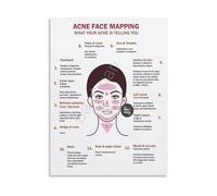 MDBJTCYZN Traditional Face Mapping Acne Chart Guide Canvas Art Print for Wall Decor Living Room Bedroom Skin Health(Unframed,08x12inch(20x30cm))