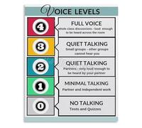 MDBJTCYZN Vintage Style Voice Level Chart for Classroom Metal Tin Sign School Wall Decor Teacher Approved Noise Control 8 X 12 inch