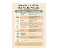 MDBJTCYZN Vitamin Chart Health Reference Guide Educational Canvas Wall-Art for Home Office or Clinic Decor(Framed,12x18inch(30x45cm))