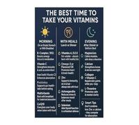 MDBJTCYZN Vitamin Reference Chart Metal Sign Nutrition Infographic Wall-Art for Office Study Health Conscious Space Decor 8 X 12 inch