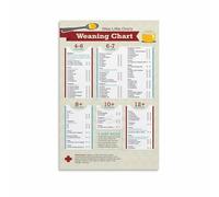 MDBJTCYZN Weaning Guide Poster Solid Food Introduction Feeding Schedule Chart Educational Reference for Nursery Kitchen Parenting Room Decor(Framed,12x18inch(30x45cm))