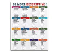 MDBJTCYZN Writing Reference Poster Descriptive Words Language Arts Educational Chart for Classroom Wall Decor School Learning Tool(Framed,16x24inch(40x60cm))