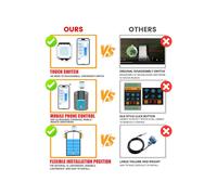 ME202W Tuya High Accuracy Ultrasonic Sensor Intelligent Water Tank Level Sensor Meter 5M Tank Level Monitor US Plug