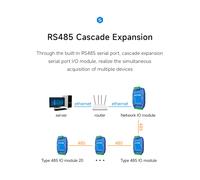ME31AXAX4040 Gateway ModBus 4DI+4DO CDEBYTE IoT Modem I/O Ethernet Server TCP RJ45RS485 Modulo di controllo acquisizione