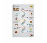 Meal Planning Guide Poster Nutrition Chart Canvas Wall-Art Painting for Kitchen Decor Motivational Living Room Bedroom Wall(Unframed,12x18inch(30x45cm))