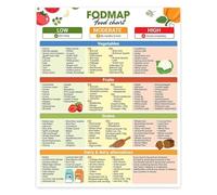 Meal Planning Healthy Foods List Poster Nutrition Chart for Kitchen Decor Grocery Shopping Guide Healthy Eating Educational Wall Art(Framed,16x24inch(40x60cm))