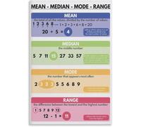 Mean Median Mode Range Statistics Poster Classroom Wall-Art