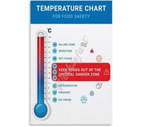 Meat and Food Temperature Chart Safety Cooking Guide Reference Poster for Commercial Kitchen Restaurant Cafe Bakery Decor(Framed,16x24inch(40x60cm))