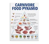 Meat Based Diet Pyramid Carnivore Food List Educational Chart Canvas Wall Art for Kitchen Bedroom Office Wall(Unframed,16x24inch(40x60cm))