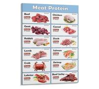 Meat Protein Reference Poster High Protein Chart Print | Clear nutritional guide poster for tracking meat protein levels(Unframed,16x24inch(40x60cm))