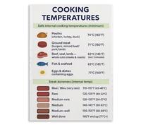 Meat Temperature Poster Steak Doneness Cooking Guide Internal | Essential kitchen tool showing safe minimum internal temperatures for beef steaks and roasts(Framed,08x12inch(20x30cm))