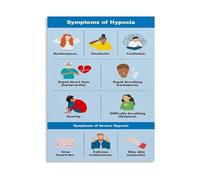 Medical Emergency Poster Symptoms of Hypoxia Clinical Reference Guide Canvas Painting for Wall Decor Home Office(Unframed,16x24inch(40x60cm))