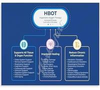 Medical Office Metal Sign Hyperbaric Oxygen Therapy HBOT Educational Poster Chart for Clinic Study Room Decor 8 X 12 in