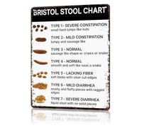 Medical Reference Chart Metal Tin Sign Bristol Stool Guide for Nursing Student or Clinic 8 X 12