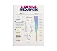 Meditation Room Decor Canvas Print Emotional Frequencies Vibration Chart Spiritual Wellness Mindfulness Wall Art(Unframed,16x24inch(40x60cm))