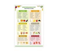 Mediterranean Diet Food Chart Healthy Eating Guide with Grocery List Wall Art Poster for Kitchen Decor Nutrition Information Wellness Gift(Unframed,12X18inch(30X45cm))