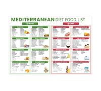 Mediterranean Diet for Beginners Poster - Easy Food Chart & Meal Planning Guide for Home & Office(Framed,16x24inch(40x60cm))