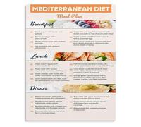 Mediterranean Diet Portion Guide Canvas Poster Wall Art Balanced Meal Plan for Home Office Kitchen Decor(Framed,16x24inch(40x60cm))